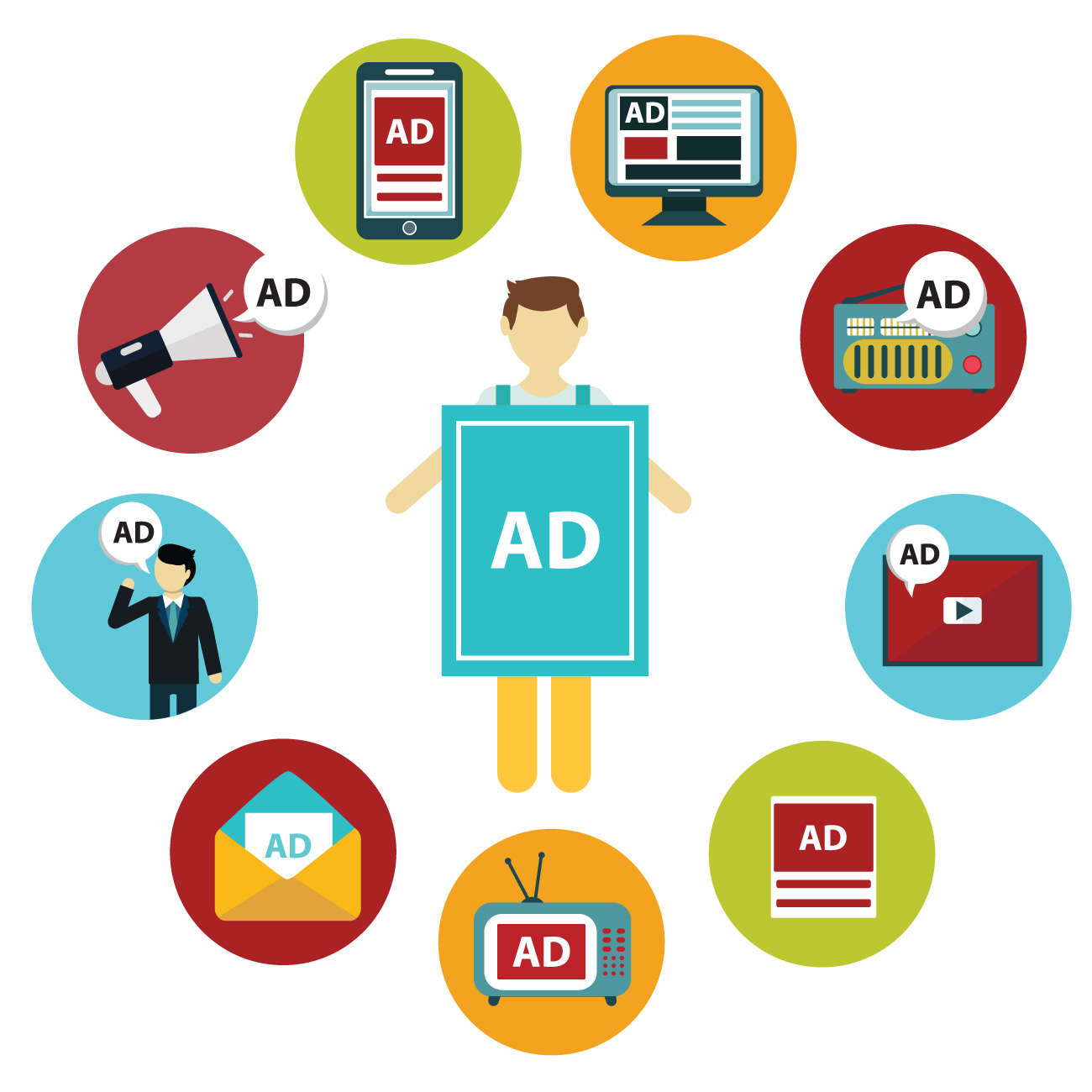 Multimedia and omni-channel marketing